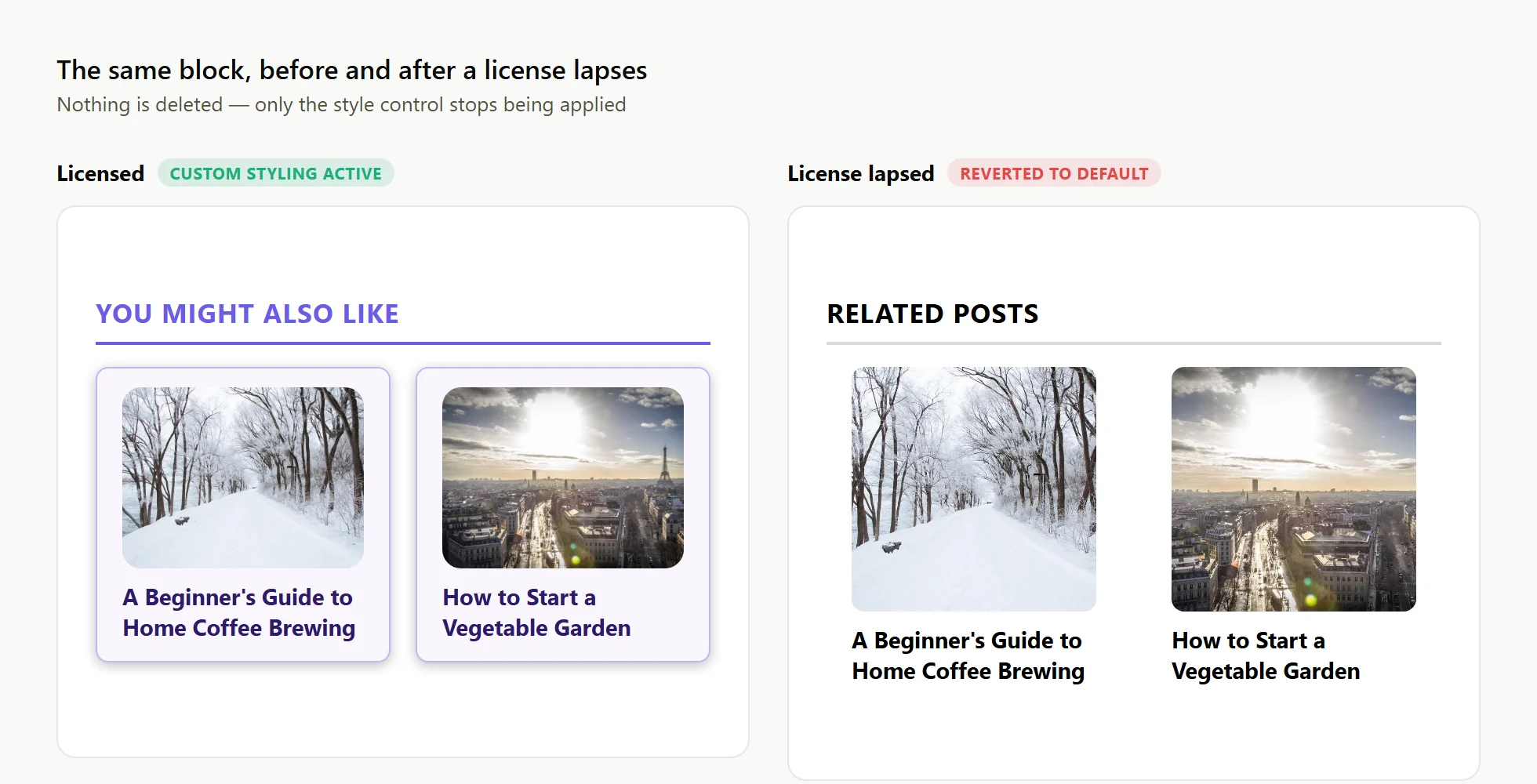 Side by side comparison of the same related posts block: on the left, licensed with custom purple styling and card boxes; on the right, after the license lapsed, reverted to the plain default design