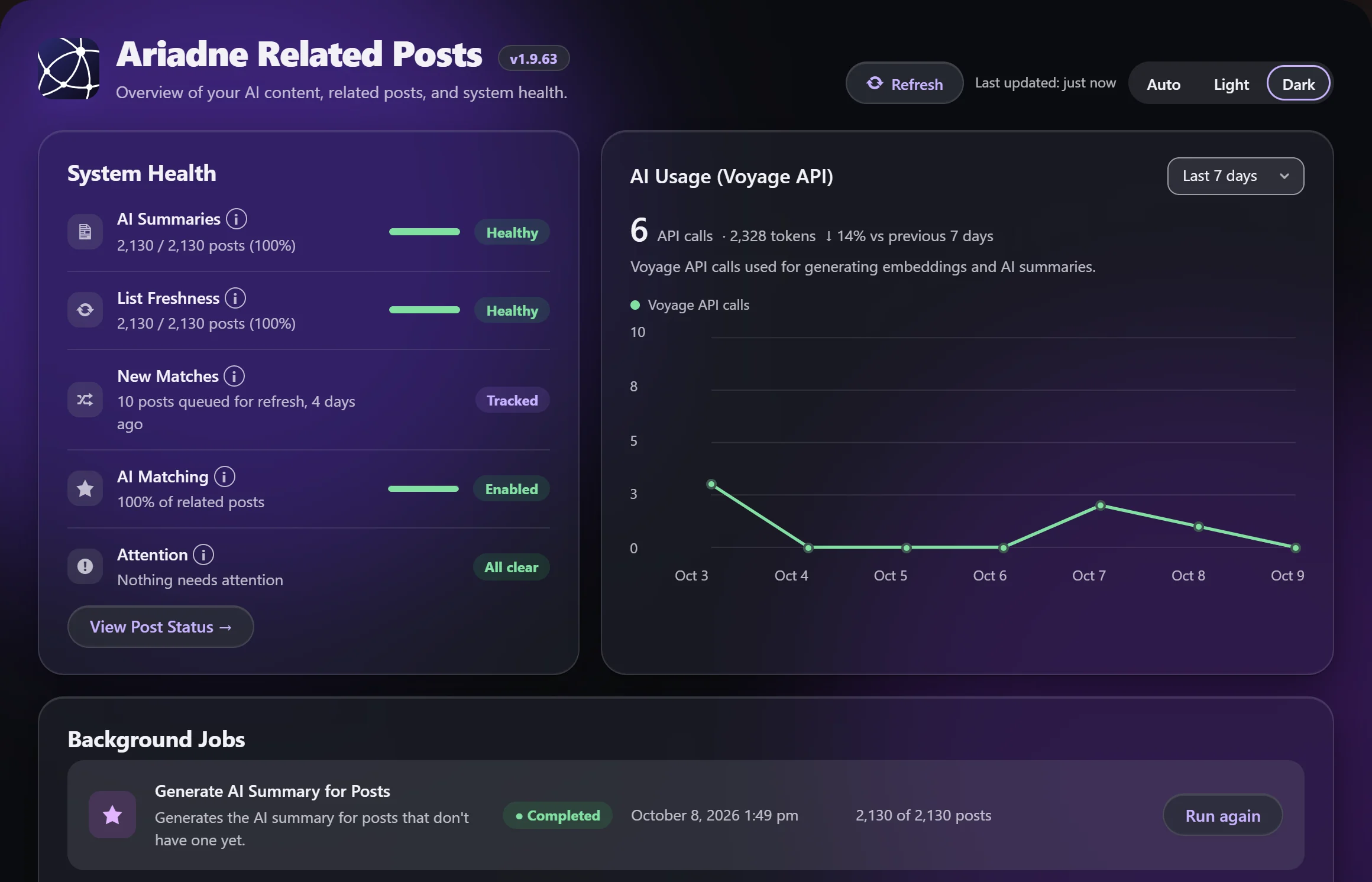 The Ariadne Dashboard in the dark glass look, with System Health, the AI usage chart and Background Jobs
