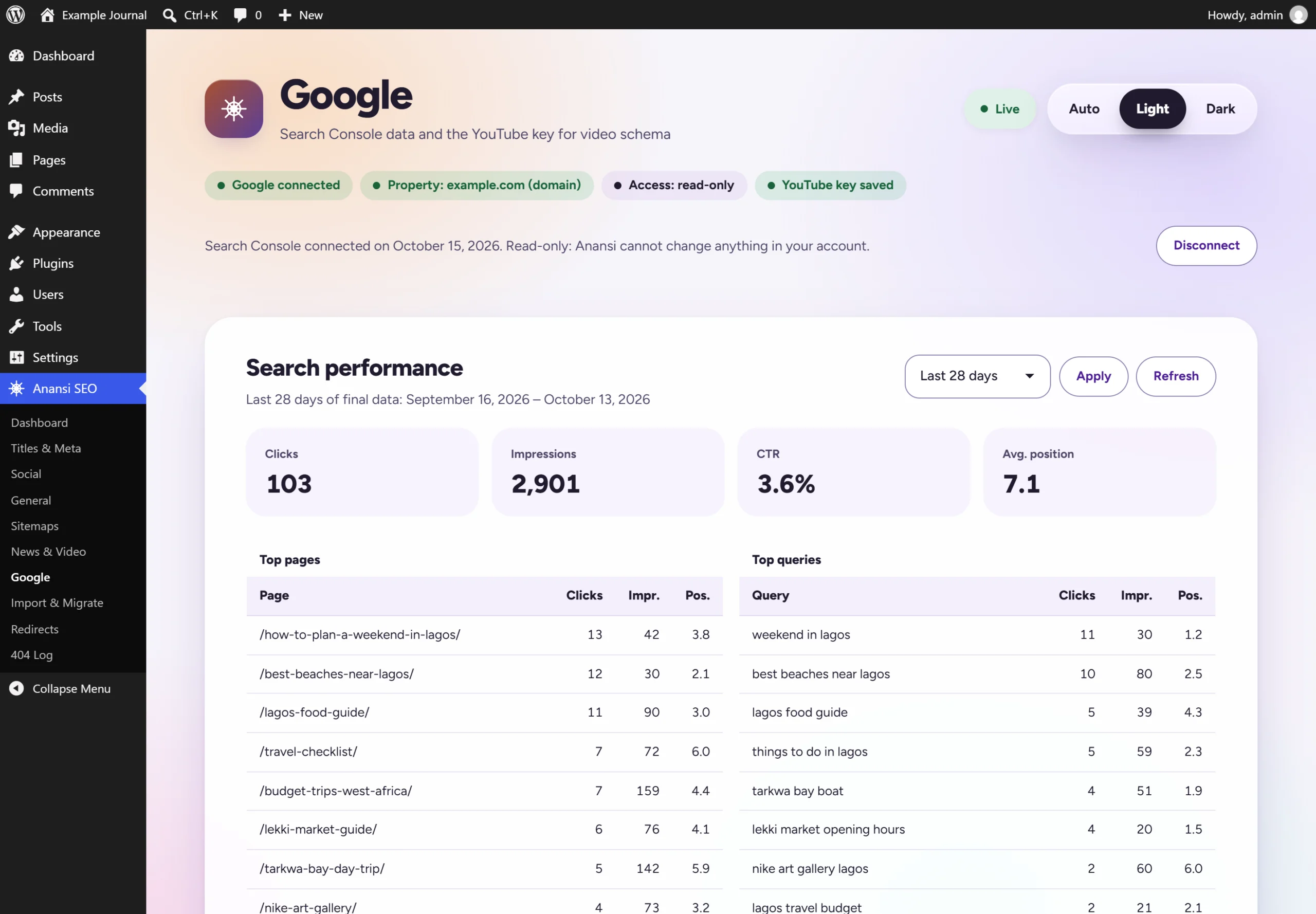 The Anansi SEO Google screen: status pills for the Search Console connection, read-only access and the YouTube key, then Search performance totals with tables of top pages and top queries